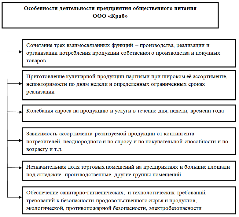 Дипломная работа: Анализ управления финансовой деятельностью предприятия